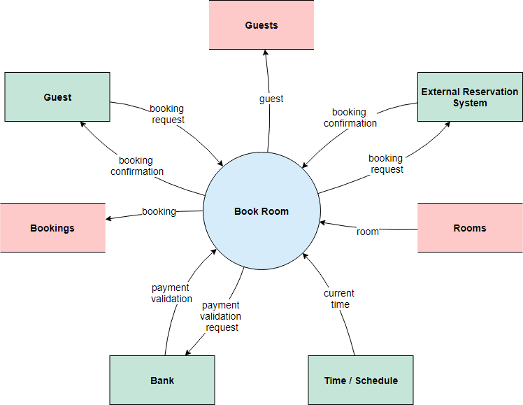 Qué es un diagrama de contexto con ejemplos