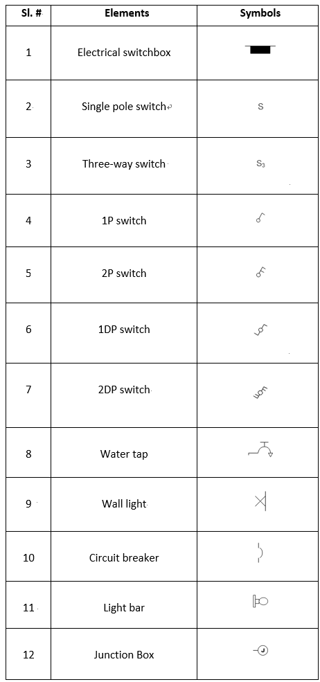 House Wiring Diagram Symbols 1