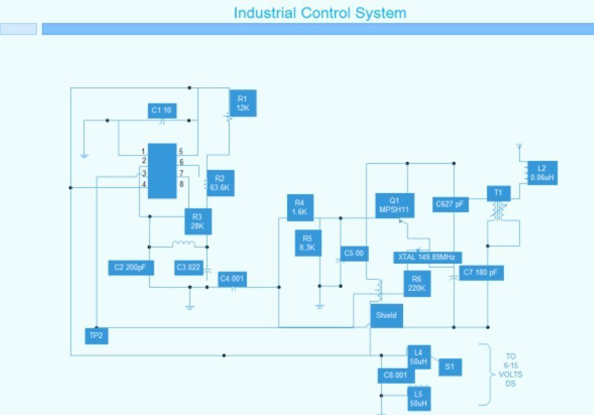 sistema de control industrial