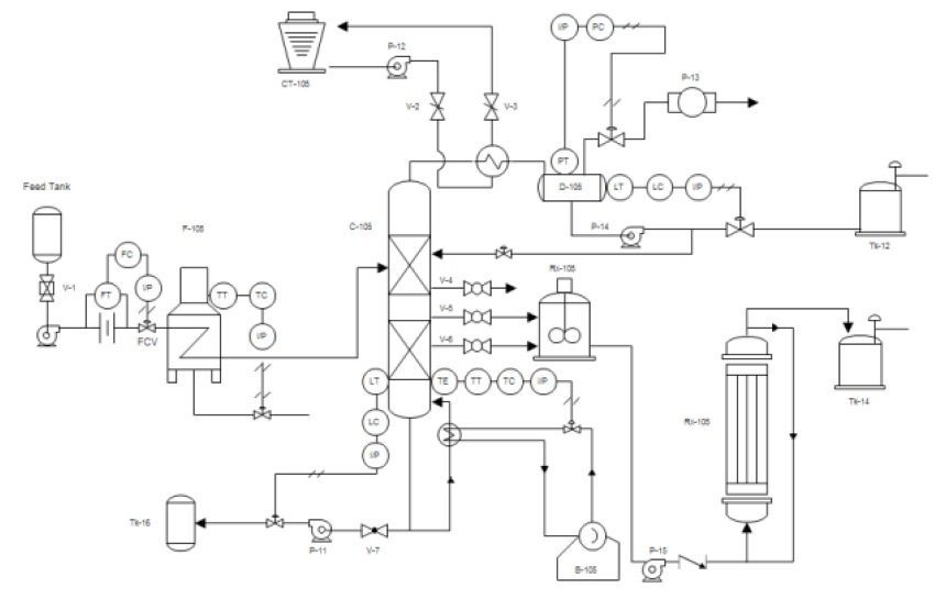 Ejemplo de ICS