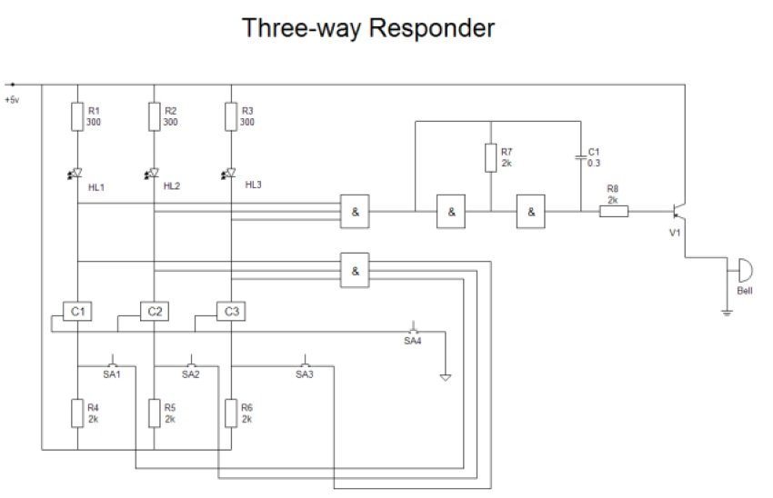 ICS example