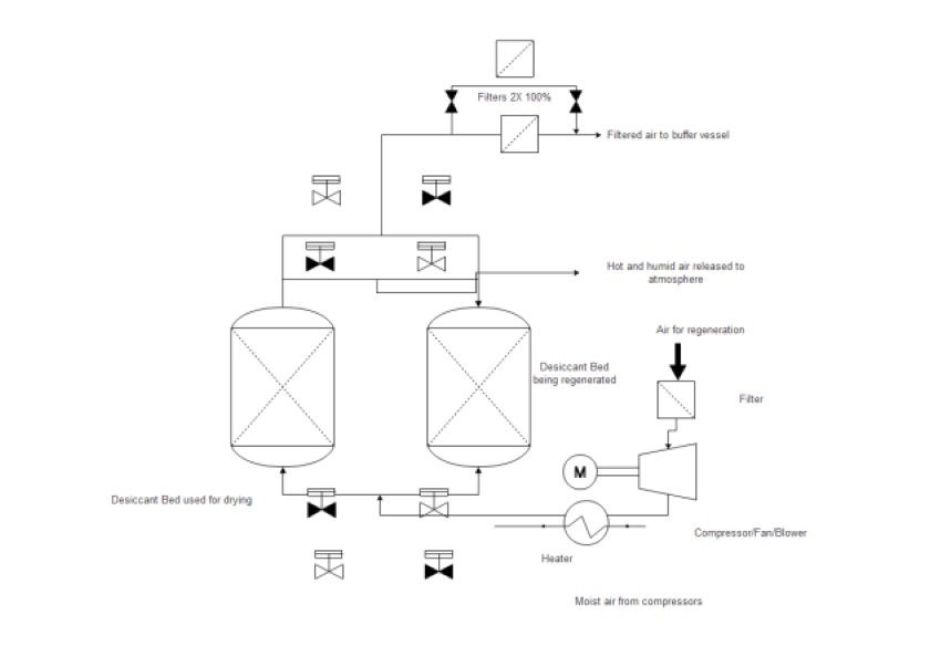 PID example