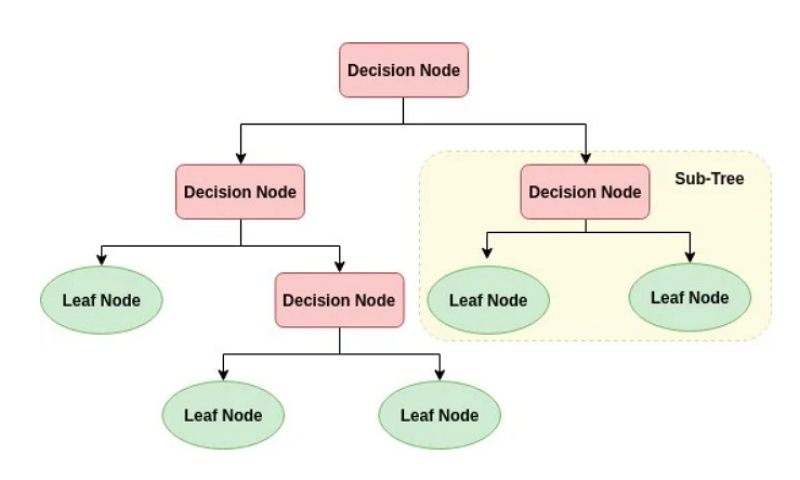 influence diagram