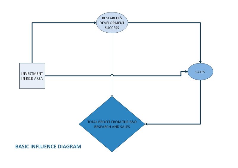 experience map