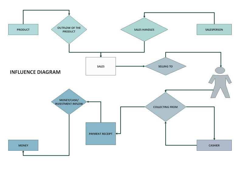 experience map