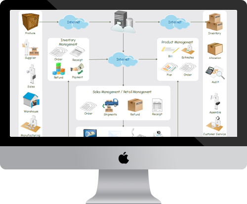 What is A Graphic Organizer with Examples