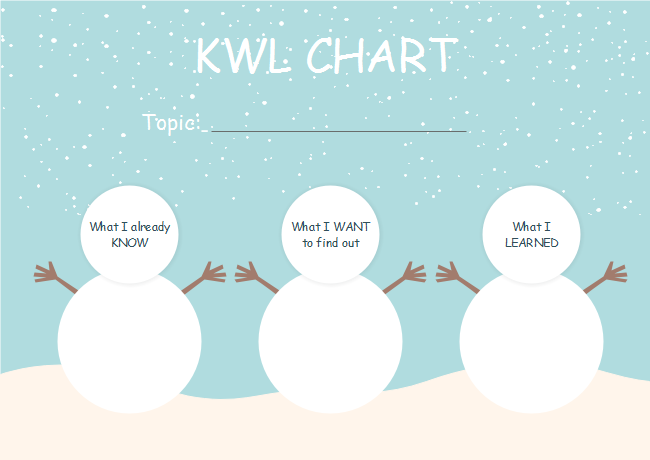 Graphic Organizer - KWL Charts