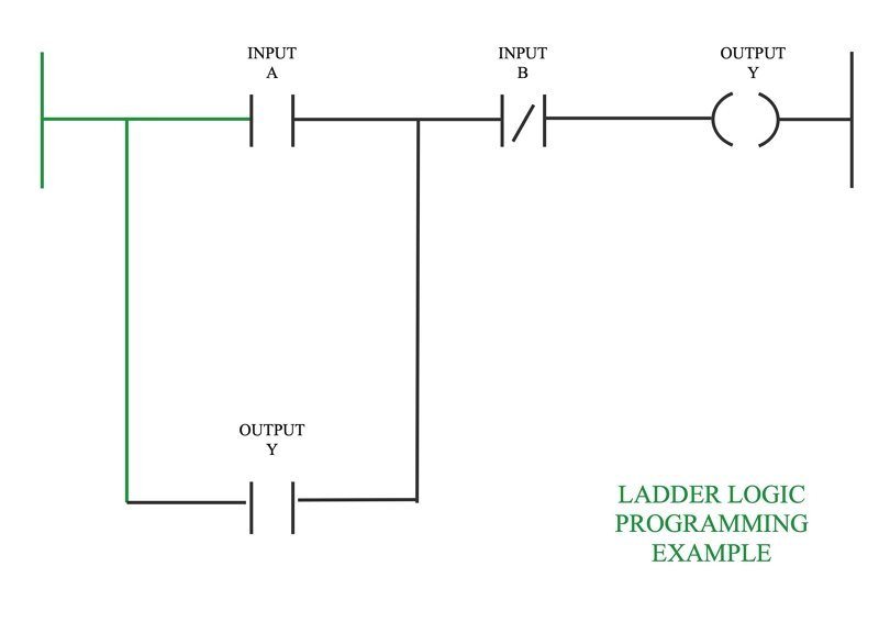 What Is Ladder Diagram EdrawMax Online