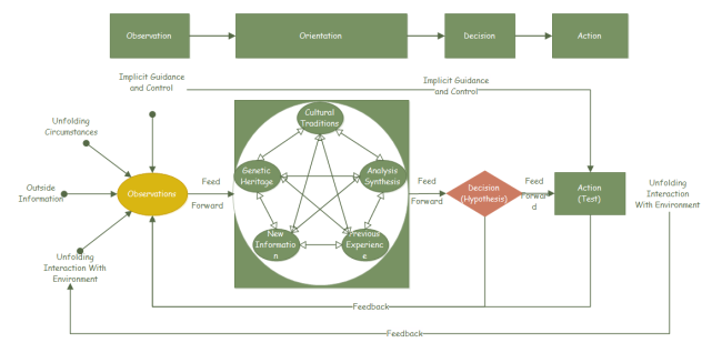 Nivel 2 del diagrama de flujo de datos