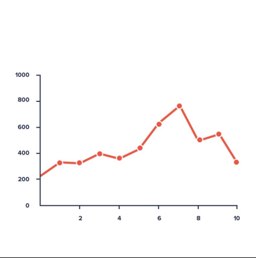 gráfico de líneas