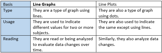 What Is Line Graph All You Need To Know Edrawmax Online