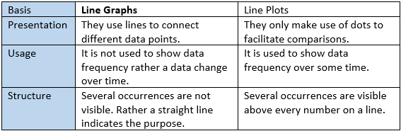 compound-line-graph-advantages-and-disadvantages-disa