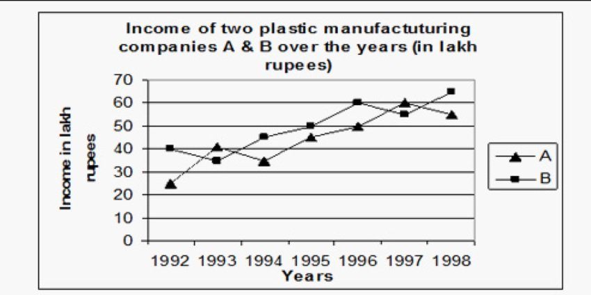 line graph example