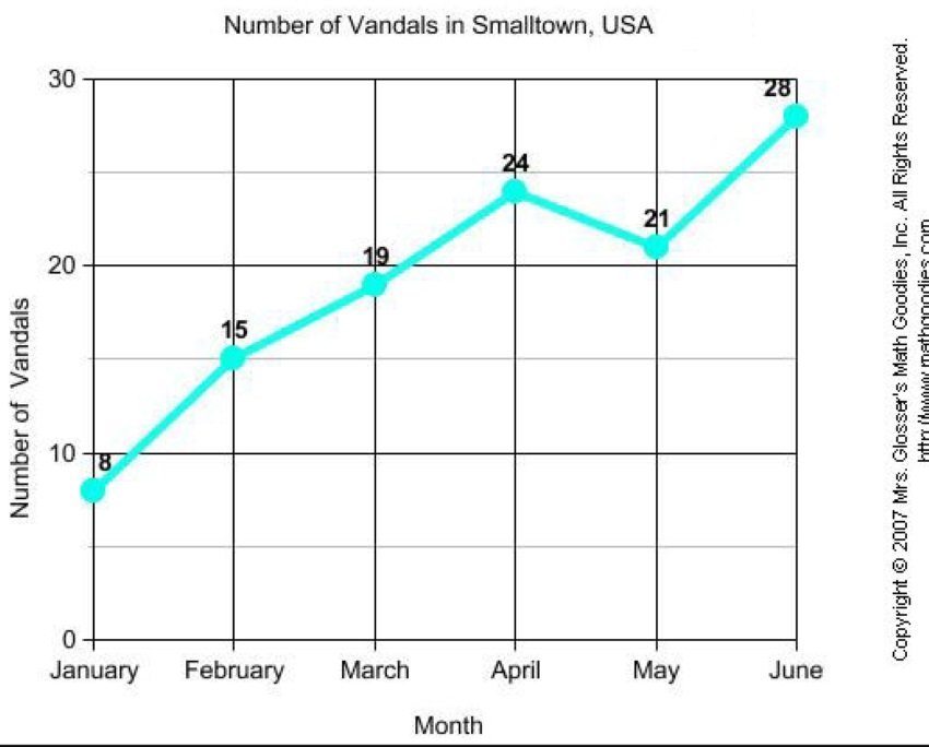 Line Graph: Definition, Types, Parts, Uses, and Examples