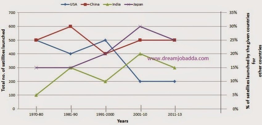 ejemplo de gráfico de líneas