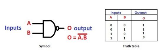 NAND Gate