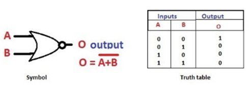 What is A Logic Gate - Beginner's Guide | EdrawMax Online