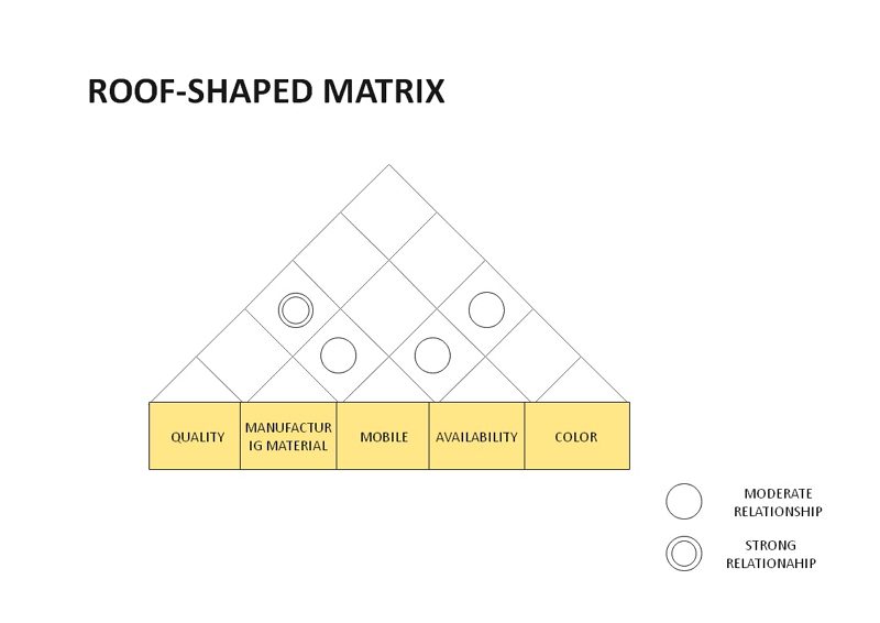matrix diagram