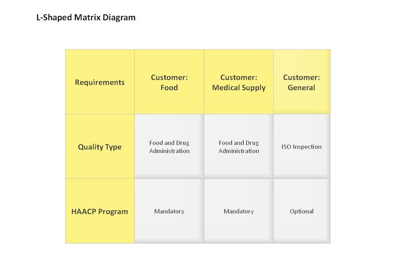 matrix diagram