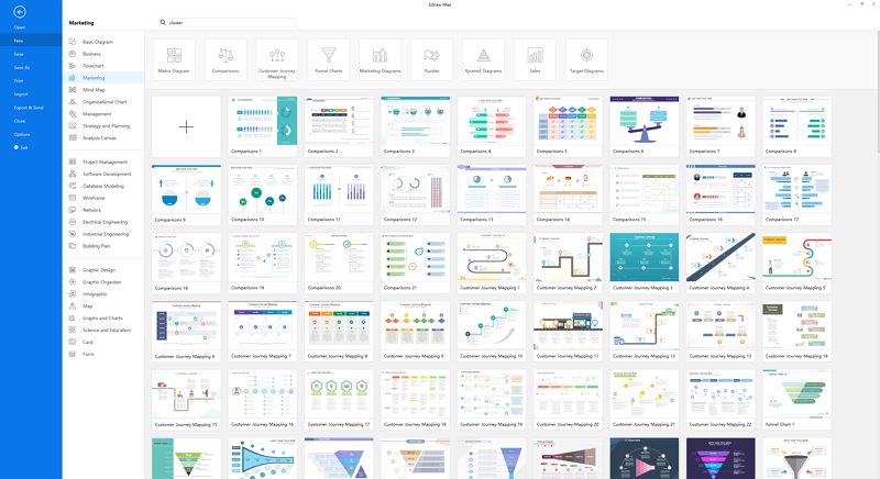 matrix diagram