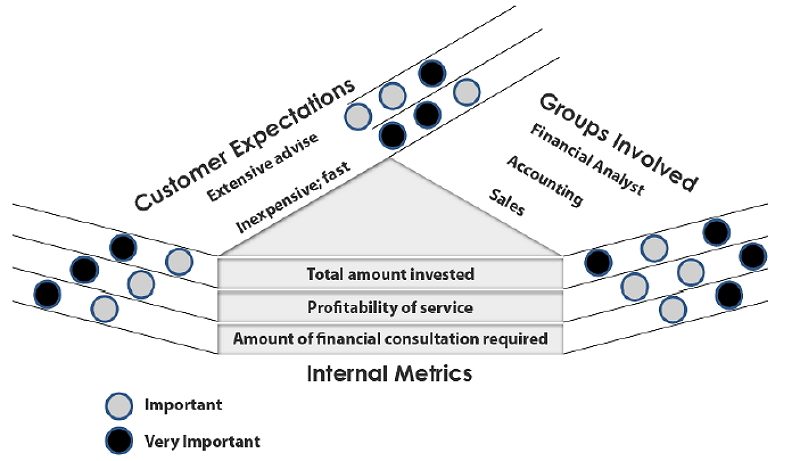 matrix diagram