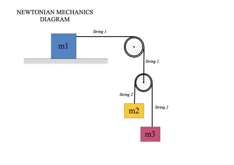 Mechanics Diagram示例01.