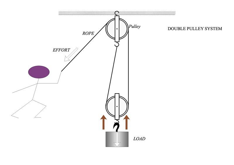 What Is a Mechanics Diagram | Edrawmax Online