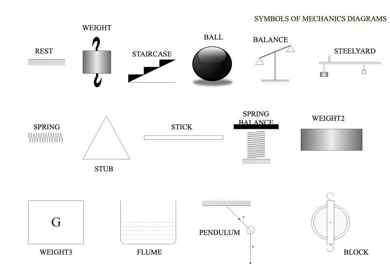 力学图symbols01