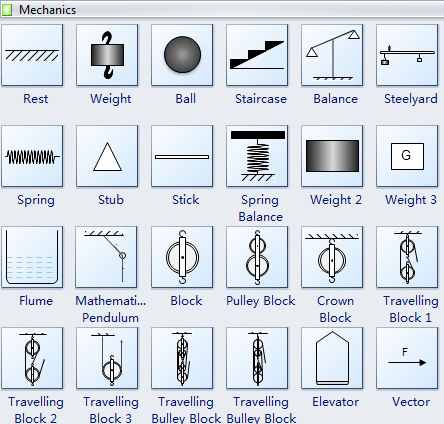 Major Categories Science Diagrams