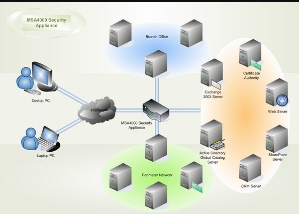 network security diagram
