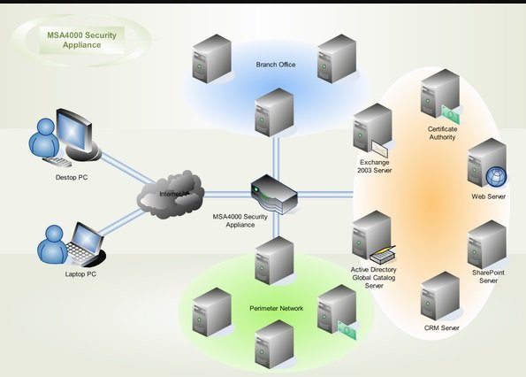 What is a Network Diagram