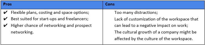 co-working office pros cons