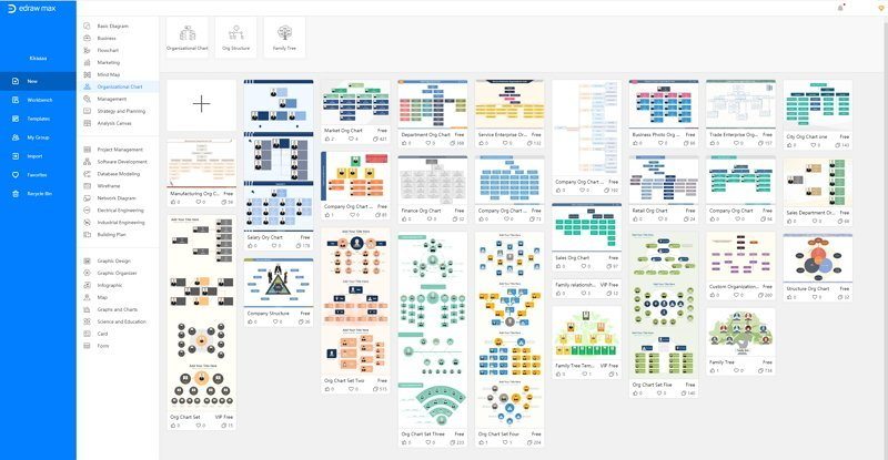 organizational chart example