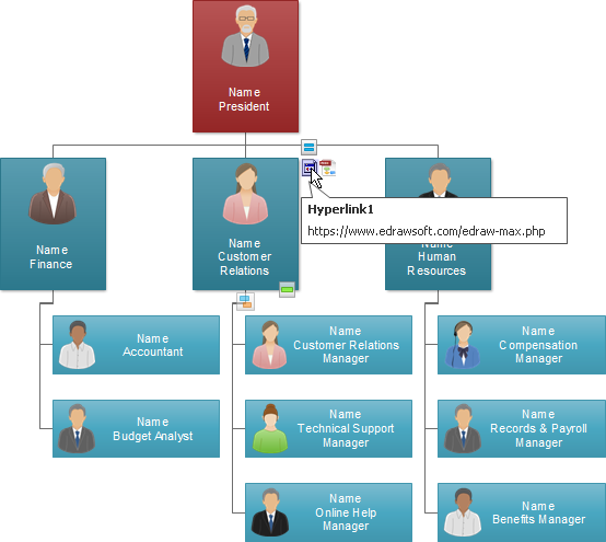 exemple d'organigramme