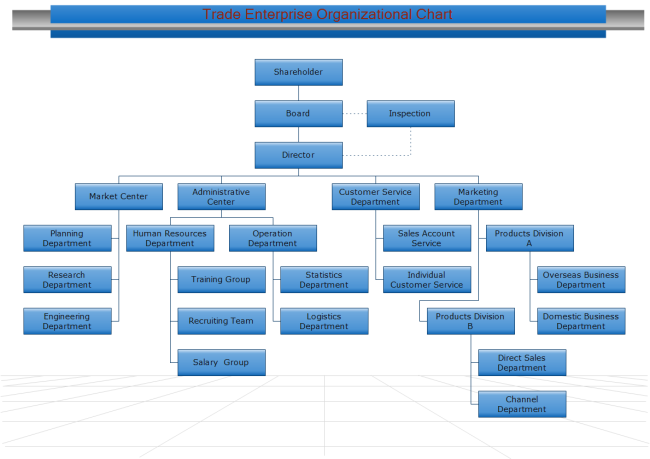 organizational chart example