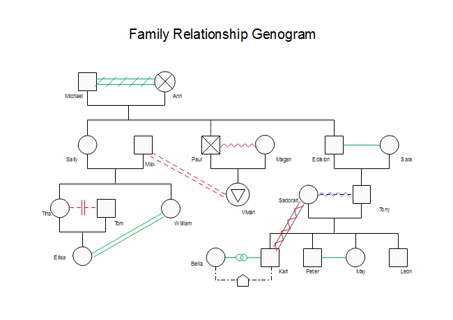 organizational chart example