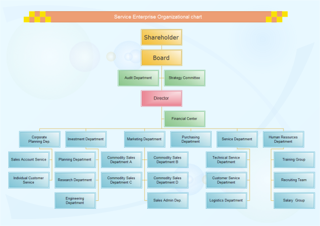 organizational chart example