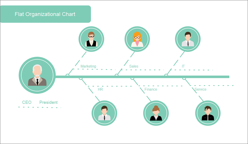 Flat is being. Flat Organizational structure. Flat structure of Organization. Организационная структура картинки для презентации. Структура компании вектор.