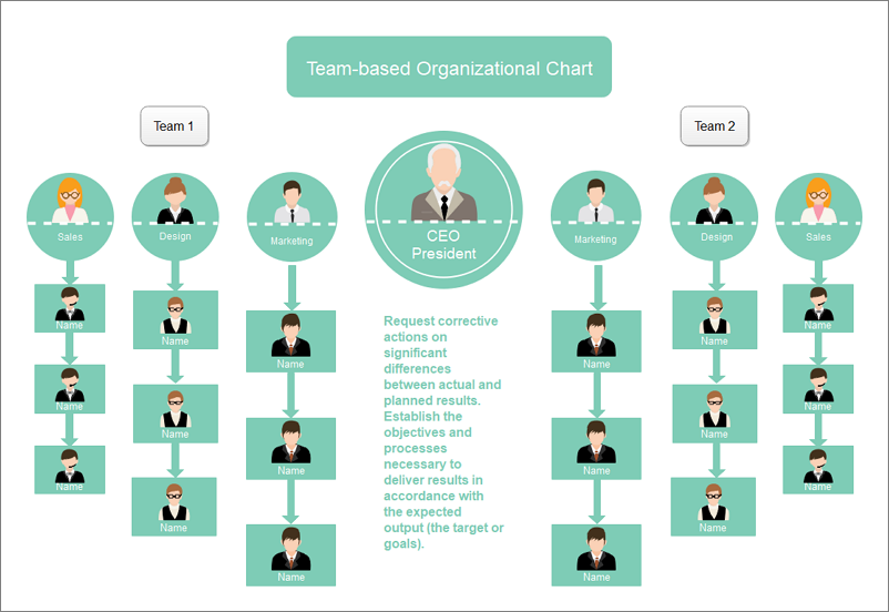 Team Based Organizational Structure Chart | Hot Sex Picture