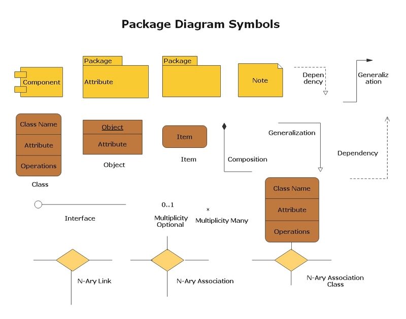 símbolos del diagrama de paquete