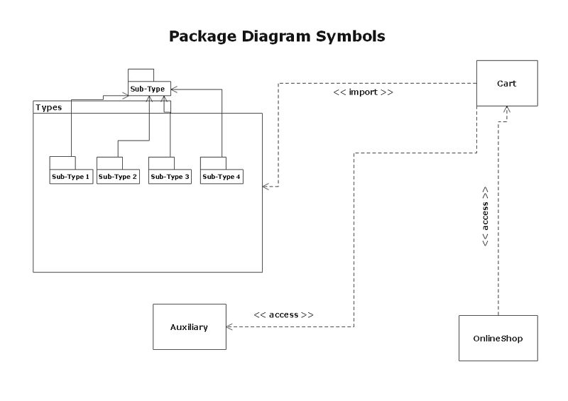 símbolos del diagrama de paquete