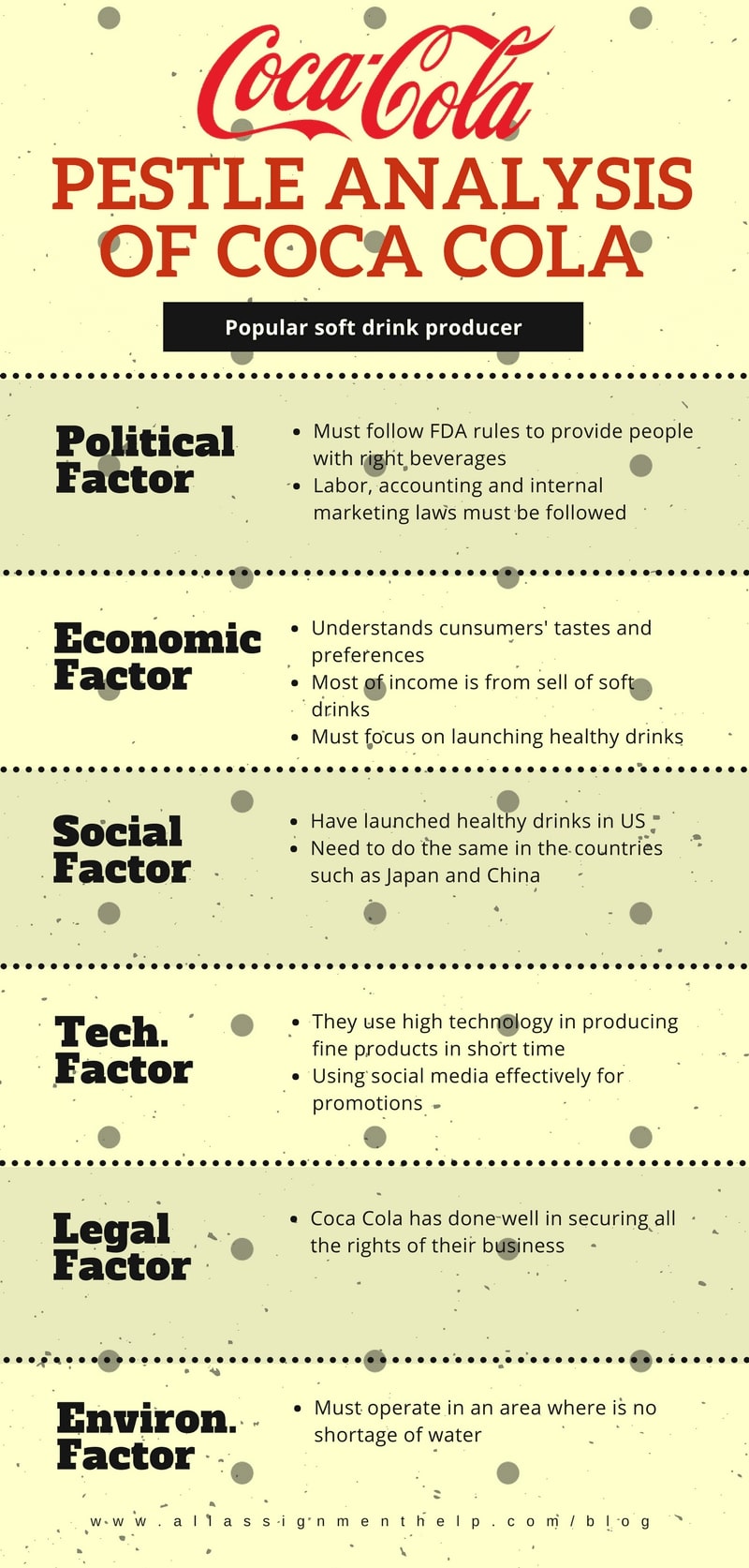 A PESTEL Analysis for Coca-Cola