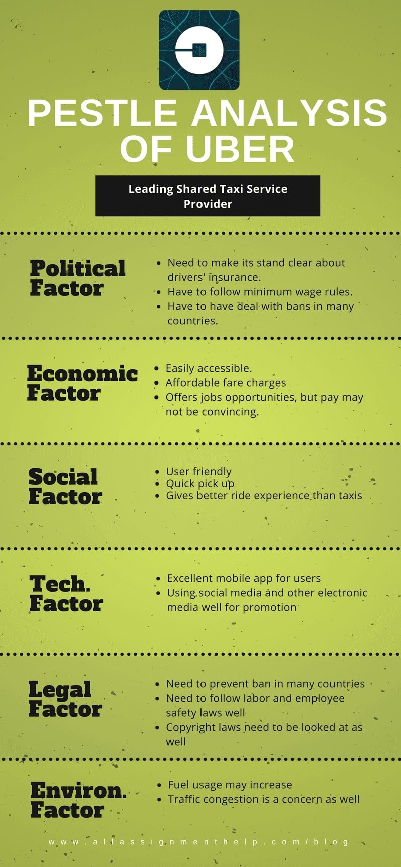 A PESTEL Analysis for Uber