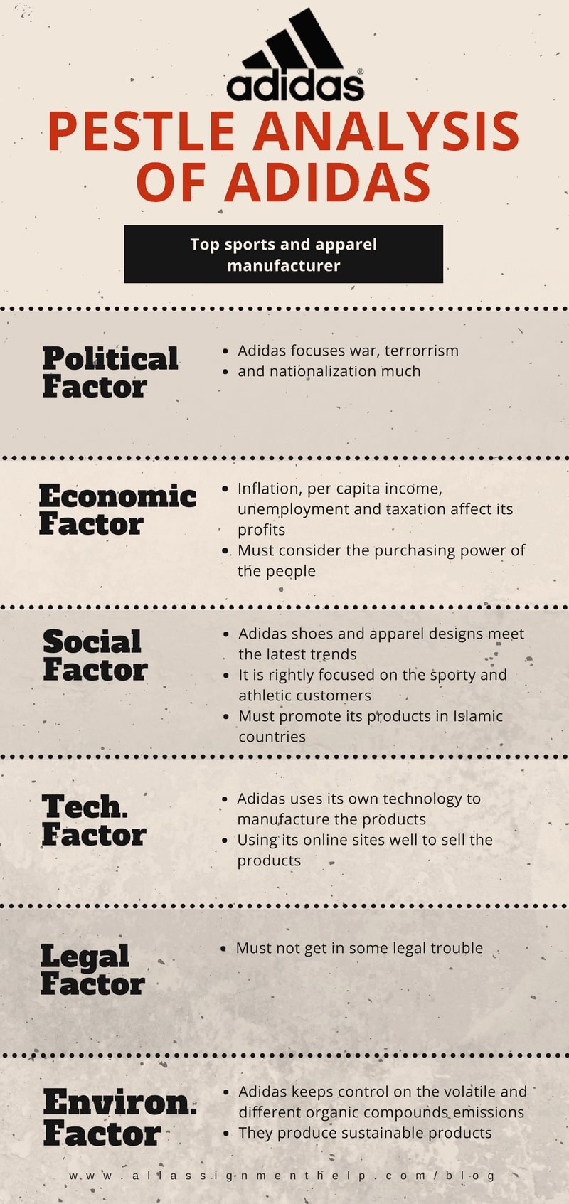 A PESTEL Analysis for Adidas