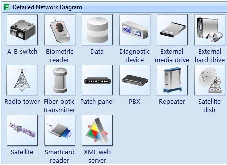 physical devices network symbols