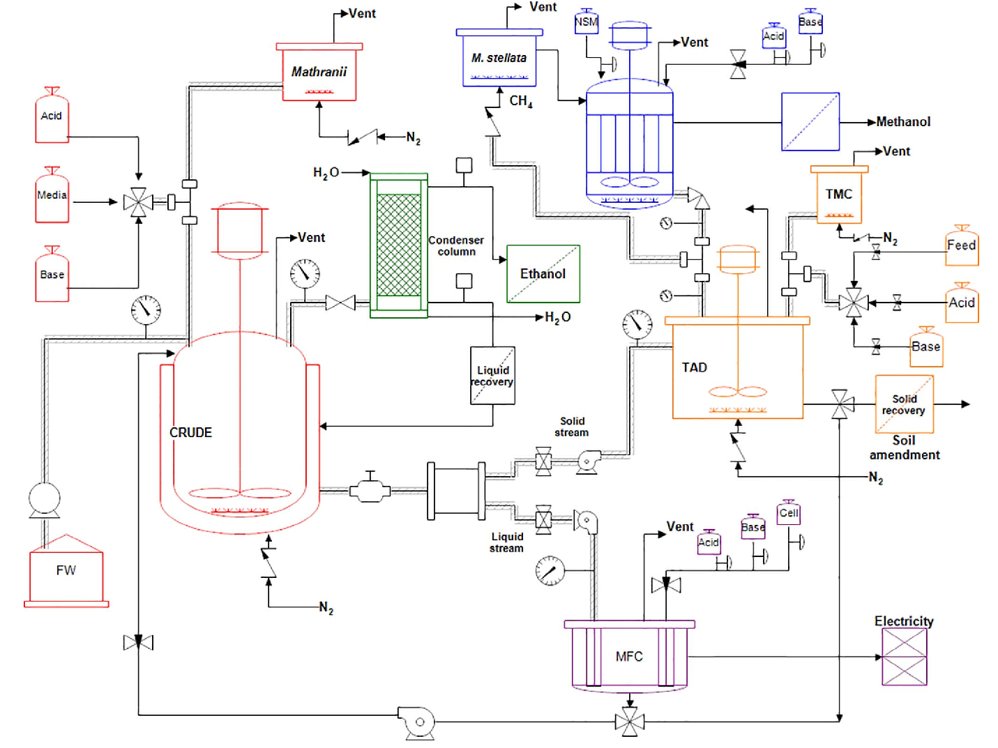 Не создается pid файл