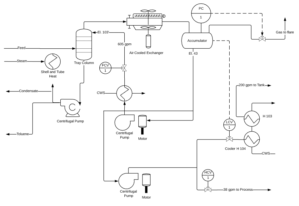 Simplified P&ID drawing of heat transfer flow loop.