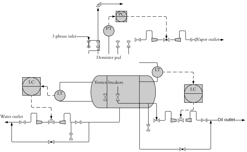 Pid технологическая схема