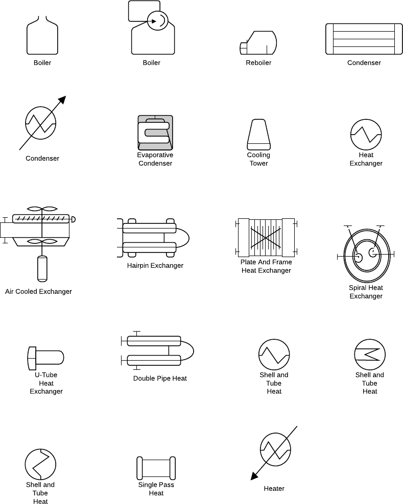 where are hvac shapes in visio