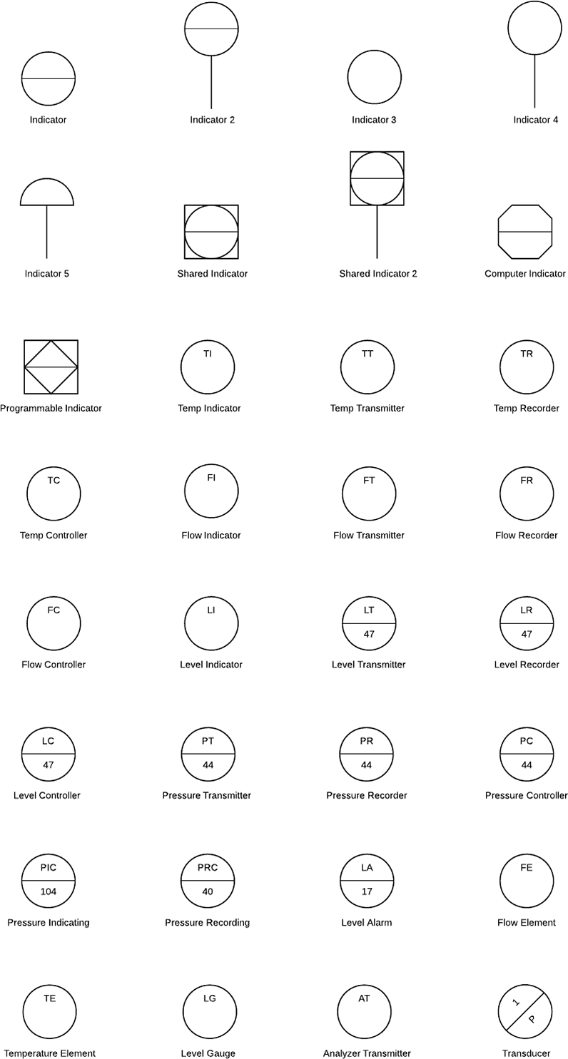 Símbolos de instrumentos